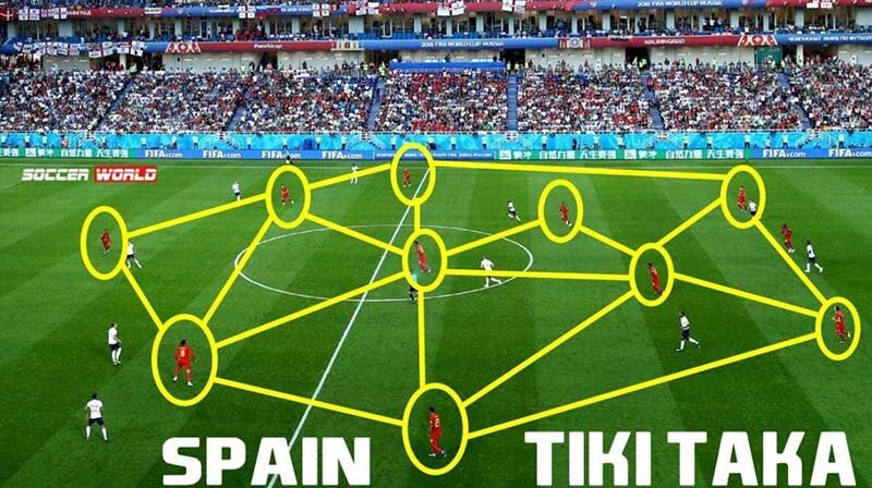 tiki taka là gì